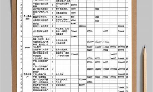 魅族手机营销成本预算_魅族手机营销成本预算分析