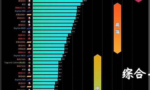 中关村手机cpu天梯图_中关村手机cpu天梯图2020