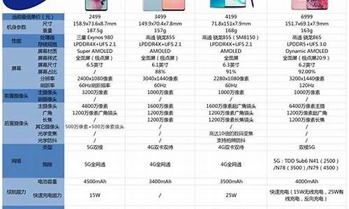 三星手机价格大全价格表型号_三星手机价格大全价格表型号图片