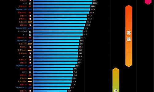 cpu天梯图手机极客湾_cpu天梯图手机快科技