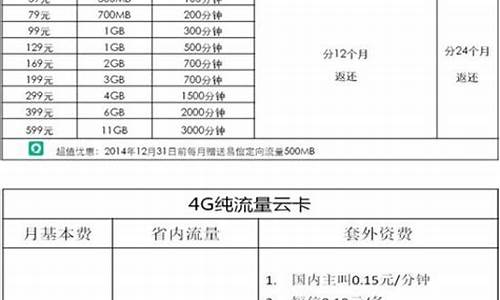 电信小米手机套餐有优惠吗怎么样_电信小米手机套餐有优惠吗怎么样取消