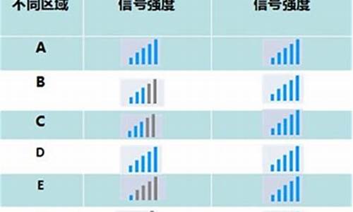 天语手机信号强度_天语手机信号强度怎么样