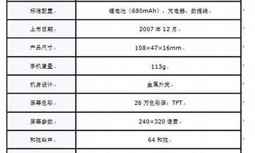 海尔手机n86如何下载mp3_海尔app怎么下载