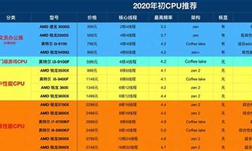 gphone硬件配置_苹果硬件配置低