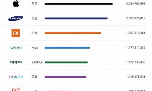 热门手机排行榜前十名2023中关村_2020手机性能排行榜中关村在线