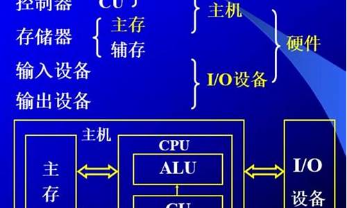 ai硬件系统五大部分_ai对系统的要求