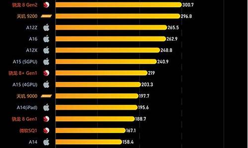 2020年手机处理器排行榜_2020年手机处理器排行榜天梯图