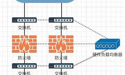 硬件防火墙安装位置图_硬件防火墙安装位置