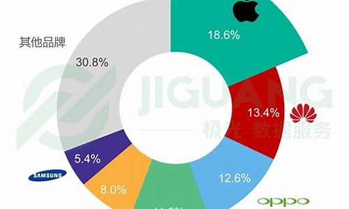 华为手机市场分析_华为手机市场分析报告