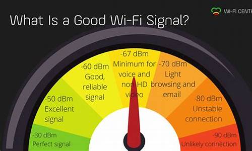 wifi_wifi密码怎么改