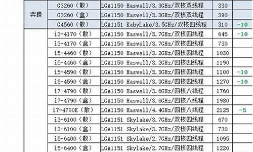 电脑报价及图片_电脑报价大全