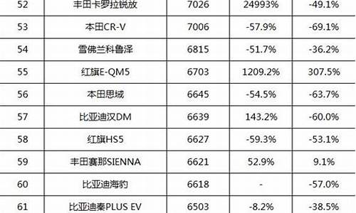 2023销量前十名的手机型号_2023销量前十名的手机