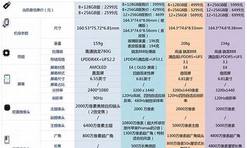 小米3手机的价格走势_小米3s手机价格