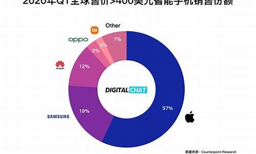 2013苹果手机市场占有率_2013苹果手机市场占有率多少