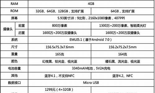 v9手机配置参数_v9手机配置参数详解