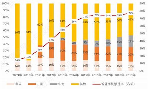 长虹智能手机竞争力分析_长虹手机销量