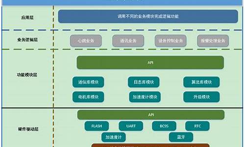 dsp项目应用系统系统功能软硬件结构dsp_dsp硬件设计流程图