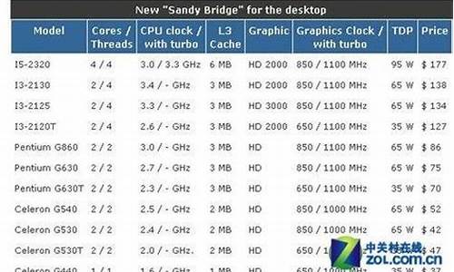 775赛扬cpu_775赛扬处理器