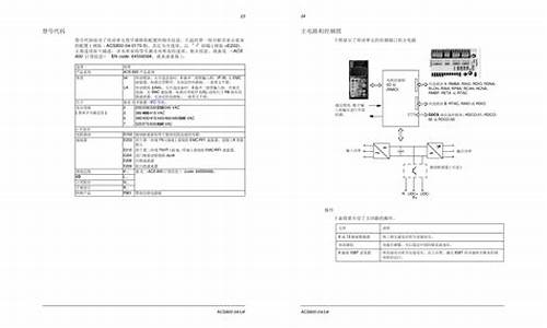 acs800硬件手册英文版_acs800硬件组成