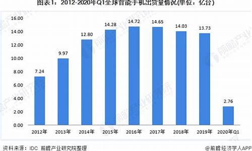 智能手机价格走势折线图_智能手机价格走势折线图最新