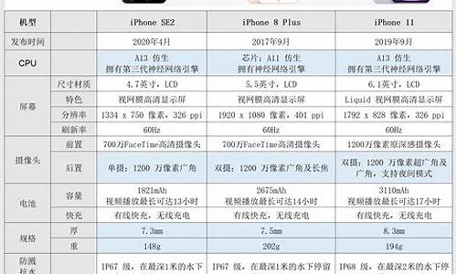 苹果牌智能手机价格_苹果智能手机大全