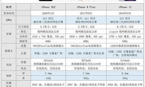 苹果6s手机价格表官网一览表_苹果6s手机价格表及图片