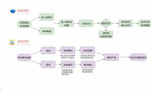 神舟手机网上购买流程详细步骤_神舟手机商城