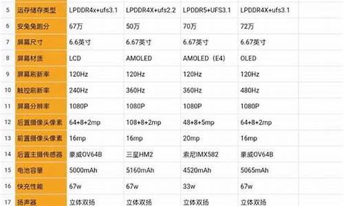 小米3手机性价比怎么样