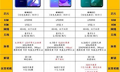 华为x1手机价格查询_华为x1手机价格查询官网