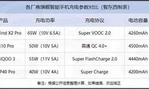 neo手机充电协议是什么_neo手机充电协议是什么