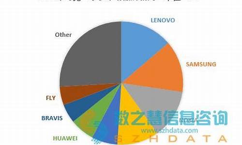 lenovo手机市场价_联想手机市场价